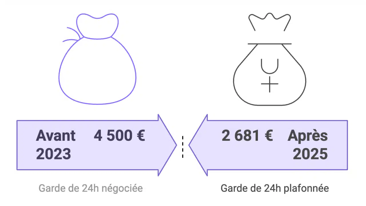 Simulation avant_après plafonnement